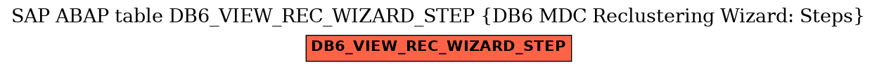 E-R Diagram for table DB6_VIEW_REC_WIZARD_STEP (DB6 MDC Reclustering Wizard: Steps)