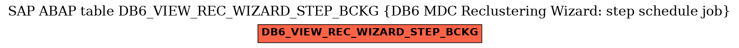 E-R Diagram for table DB6_VIEW_REC_WIZARD_STEP_BCKG (DB6 MDC Reclustering Wizard: step schedule job)