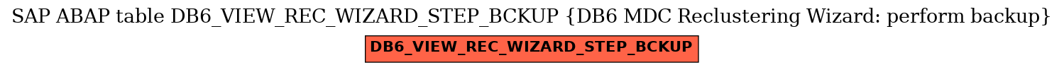 E-R Diagram for table DB6_VIEW_REC_WIZARD_STEP_BCKUP (DB6 MDC Reclustering Wizard: perform backup)