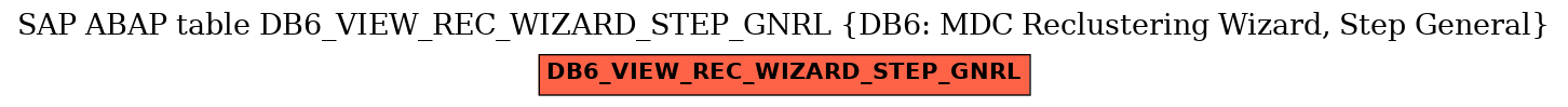 E-R Diagram for table DB6_VIEW_REC_WIZARD_STEP_GNRL (DB6: MDC Reclustering Wizard, Step General)