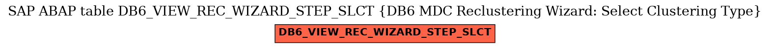 E-R Diagram for table DB6_VIEW_REC_WIZARD_STEP_SLCT (DB6 MDC Reclustering Wizard: Select Clustering Type)