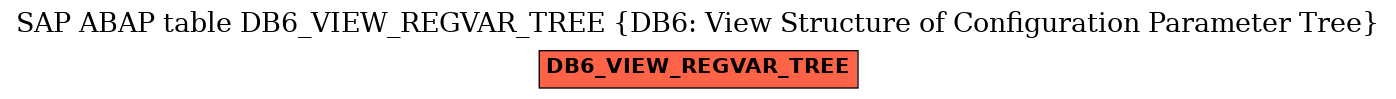 E-R Diagram for table DB6_VIEW_REGVAR_TREE (DB6: View Structure of Configuration Parameter Tree)