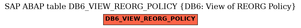 E-R Diagram for table DB6_VIEW_REORG_POLICY (DB6: View of REORG Policy)