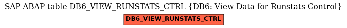 E-R Diagram for table DB6_VIEW_RUNSTATS_CTRL (DB6: View Data for Runstats Control)