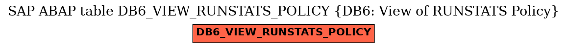 E-R Diagram for table DB6_VIEW_RUNSTATS_POLICY (DB6: View of RUNSTATS Policy)