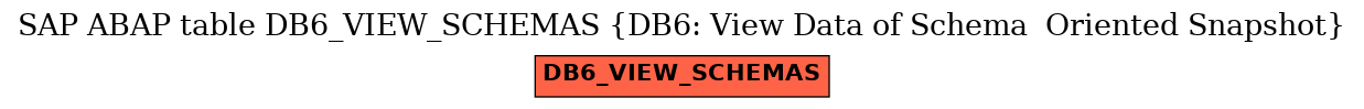 E-R Diagram for table DB6_VIEW_SCHEMAS (DB6: View Data of Schema  Oriented Snapshot)
