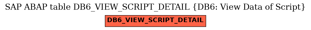 E-R Diagram for table DB6_VIEW_SCRIPT_DETAIL (DB6: View Data of Script)