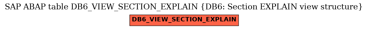 E-R Diagram for table DB6_VIEW_SECTION_EXPLAIN (DB6: Section EXPLAIN view structure)