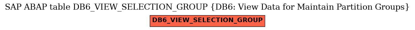 E-R Diagram for table DB6_VIEW_SELECTION_GROUP (DB6: View Data for Maintain Partition Groups)