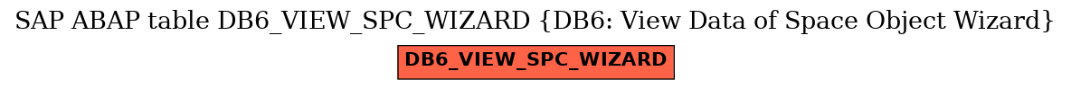 E-R Diagram for table DB6_VIEW_SPC_WIZARD (DB6: View Data of Space Object Wizard)