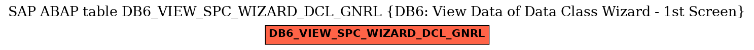 E-R Diagram for table DB6_VIEW_SPC_WIZARD_DCL_GNRL (DB6: View Data of Data Class Wizard - 1st Screen)