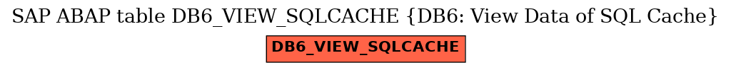 E-R Diagram for table DB6_VIEW_SQLCACHE (DB6: View Data of SQL Cache)