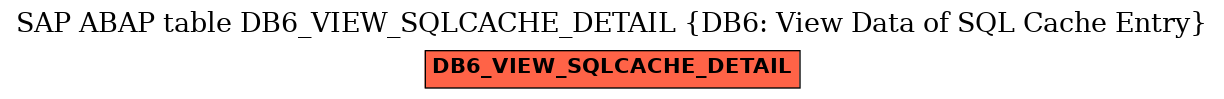 E-R Diagram for table DB6_VIEW_SQLCACHE_DETAIL (DB6: View Data of SQL Cache Entry)
