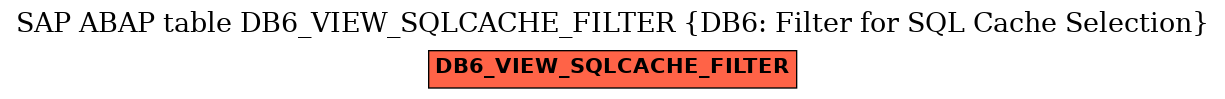 E-R Diagram for table DB6_VIEW_SQLCACHE_FILTER (DB6: Filter for SQL Cache Selection)