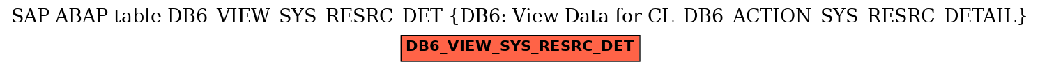 E-R Diagram for table DB6_VIEW_SYS_RESRC_DET (DB6: View Data for CL_DB6_ACTION_SYS_RESRC_DETAIL)