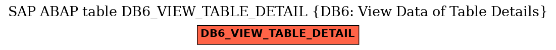 E-R Diagram for table DB6_VIEW_TABLE_DETAIL (DB6: View Data of Table Details)