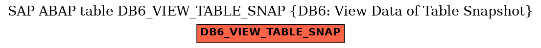E-R Diagram for table DB6_VIEW_TABLE_SNAP (DB6: View Data of Table Snapshot)