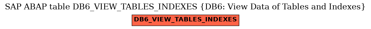 E-R Diagram for table DB6_VIEW_TABLES_INDEXES (DB6: View Data of Tables and Indexes)