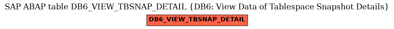 E-R Diagram for table DB6_VIEW_TBSNAP_DETAIL (DB6: View Data of Tablespace Snapshot Details)