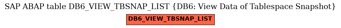 E-R Diagram for table DB6_VIEW_TBSNAP_LIST (DB6: View Data of Tablespace Snapshot)