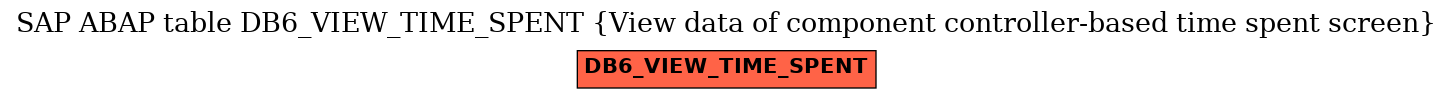 E-R Diagram for table DB6_VIEW_TIME_SPENT (View data of component controller-based time spent screen)