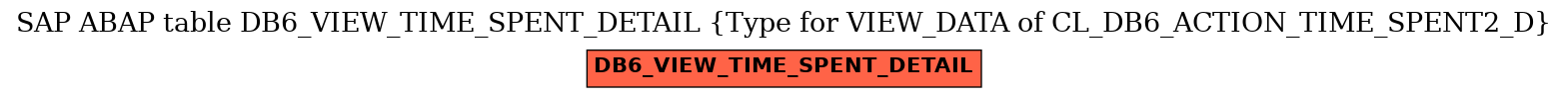 E-R Diagram for table DB6_VIEW_TIME_SPENT_DETAIL (Type for VIEW_DATA of CL_DB6_ACTION_TIME_SPENT2_D)