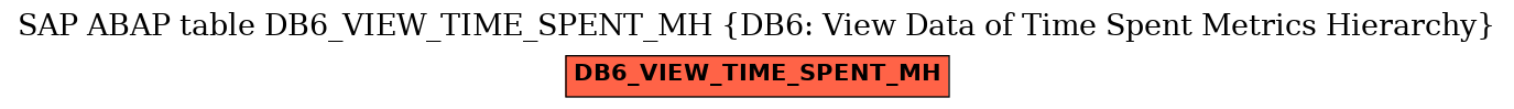 E-R Diagram for table DB6_VIEW_TIME_SPENT_MH (DB6: View Data of Time Spent Metrics Hierarchy)
