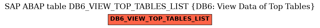 E-R Diagram for table DB6_VIEW_TOP_TABLES_LIST (DB6: View Data of Top Tables)