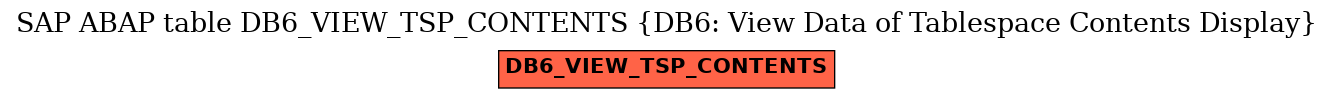 E-R Diagram for table DB6_VIEW_TSP_CONTENTS (DB6: View Data of Tablespace Contents Display)
