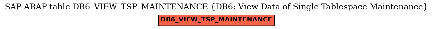 E-R Diagram for table DB6_VIEW_TSP_MAINTENANCE (DB6: View Data of Single Tablespace Maintenance)