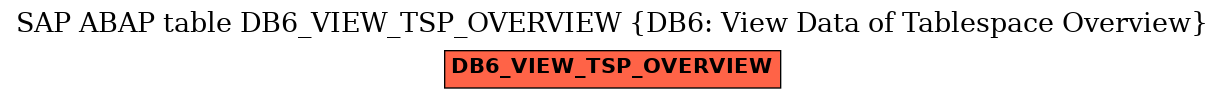 E-R Diagram for table DB6_VIEW_TSP_OVERVIEW (DB6: View Data of Tablespace Overview)