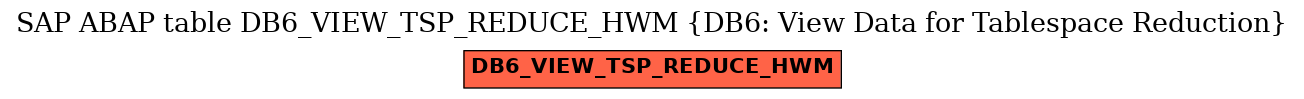 E-R Diagram for table DB6_VIEW_TSP_REDUCE_HWM (DB6: View Data for Tablespace Reduction)