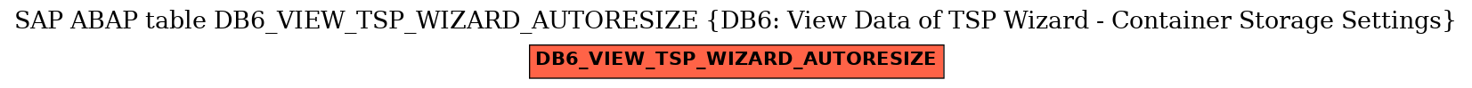 E-R Diagram for table DB6_VIEW_TSP_WIZARD_AUTORESIZE (DB6: View Data of TSP Wizard - Container Storage Settings)