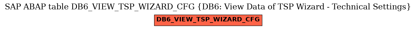 E-R Diagram for table DB6_VIEW_TSP_WIZARD_CFG (DB6: View Data of TSP Wizard - Technical Settings)