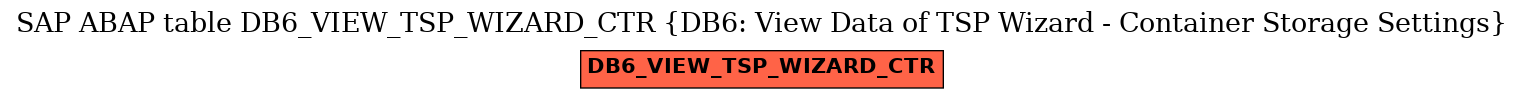 E-R Diagram for table DB6_VIEW_TSP_WIZARD_CTR (DB6: View Data of TSP Wizard - Container Storage Settings)