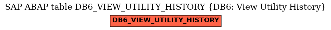 E-R Diagram for table DB6_VIEW_UTILITY_HISTORY (DB6: View Utility History)