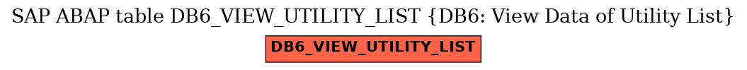 E-R Diagram for table DB6_VIEW_UTILITY_LIST (DB6: View Data of Utility List)