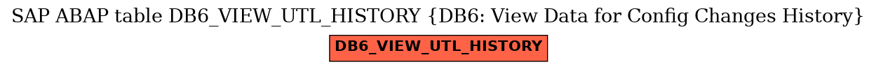 E-R Diagram for table DB6_VIEW_UTL_HISTORY (DB6: View Data for Config Changes History)