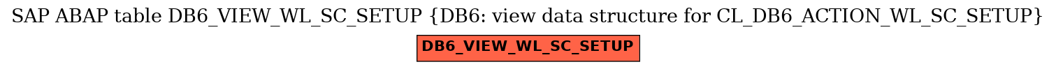 E-R Diagram for table DB6_VIEW_WL_SC_SETUP (DB6: view data structure for CL_DB6_ACTION_WL_SC_SETUP)