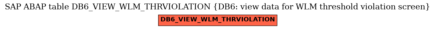 E-R Diagram for table DB6_VIEW_WLM_THRVIOLATION (DB6: view data for WLM threshold violation screen)