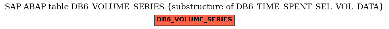 E-R Diagram for table DB6_VOLUME_SERIES (substructure of DB6_TIME_SPENT_SEL_VOL_DATA)