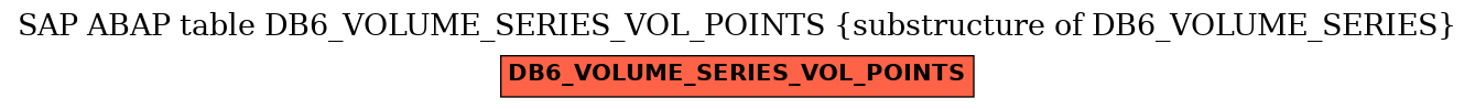 E-R Diagram for table DB6_VOLUME_SERIES_VOL_POINTS (substructure of DB6_VOLUME_SERIES)