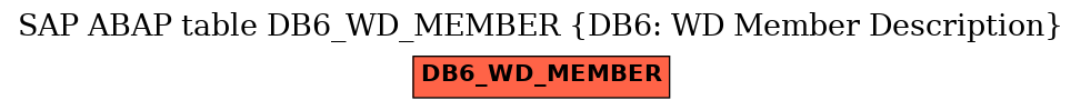 E-R Diagram for table DB6_WD_MEMBER (DB6: WD Member Description)
