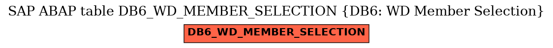 E-R Diagram for table DB6_WD_MEMBER_SELECTION (DB6: WD Member Selection)