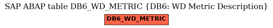 E-R Diagram for table DB6_WD_METRIC (DB6: WD Metric Description)