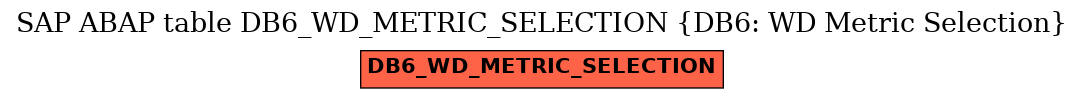 E-R Diagram for table DB6_WD_METRIC_SELECTION (DB6: WD Metric Selection)