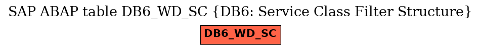 E-R Diagram for table DB6_WD_SC (DB6: Service Class Filter Structure)
