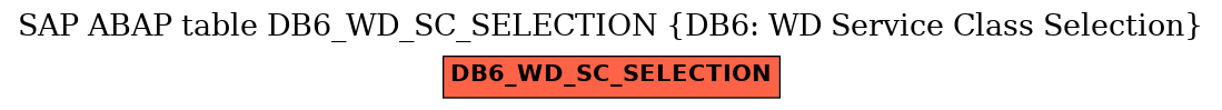 E-R Diagram for table DB6_WD_SC_SELECTION (DB6: WD Service Class Selection)