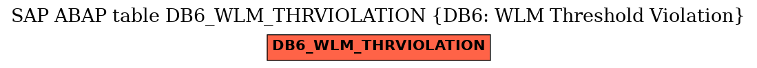 E-R Diagram for table DB6_WLM_THRVIOLATION (DB6: WLM Threshold Violation)