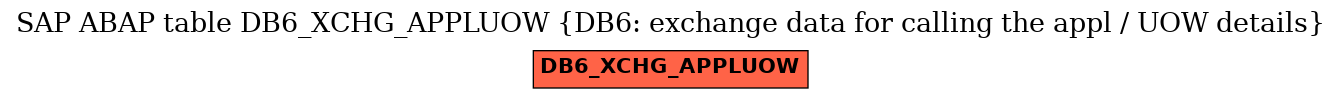 E-R Diagram for table DB6_XCHG_APPLUOW (DB6: exchange data for calling the appl / UOW details)